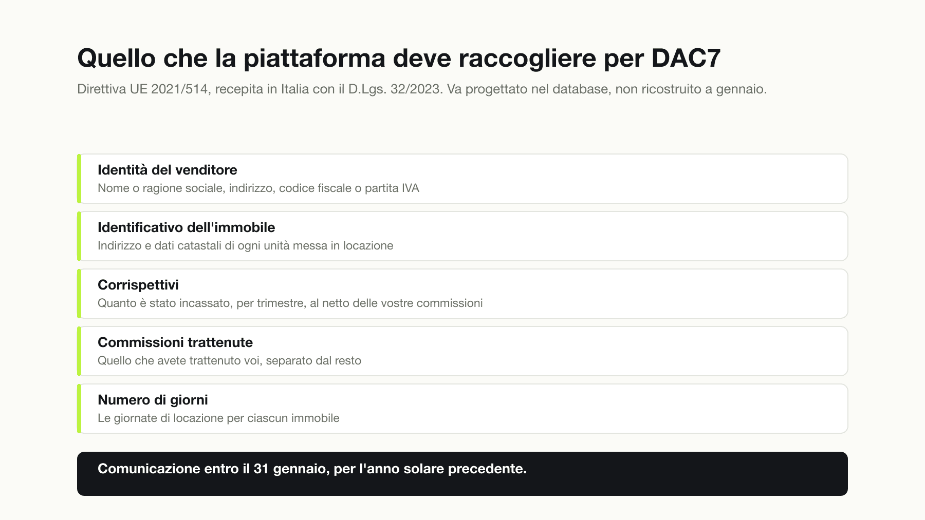 Elenco dei dati che una piattaforma deve raccogliere per DAC7: identità del venditore, identificativo catastale dell'immobile, corrispettivi per trimestre, commissioni trattenute e numero di giorni di locazione, con comunicazione entro il 31 gennaio.