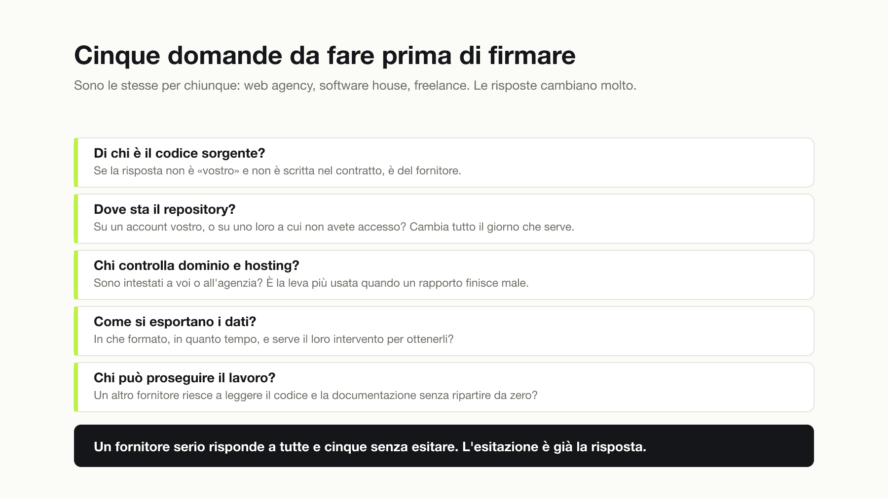 Le cinque domande da fare a un fornitore di software prima di firmare: di chi è il codice sorgente, dove sta il repository, chi controlla dominio e hosting, come si esportano i dati e chi può proseguire il lavoro.