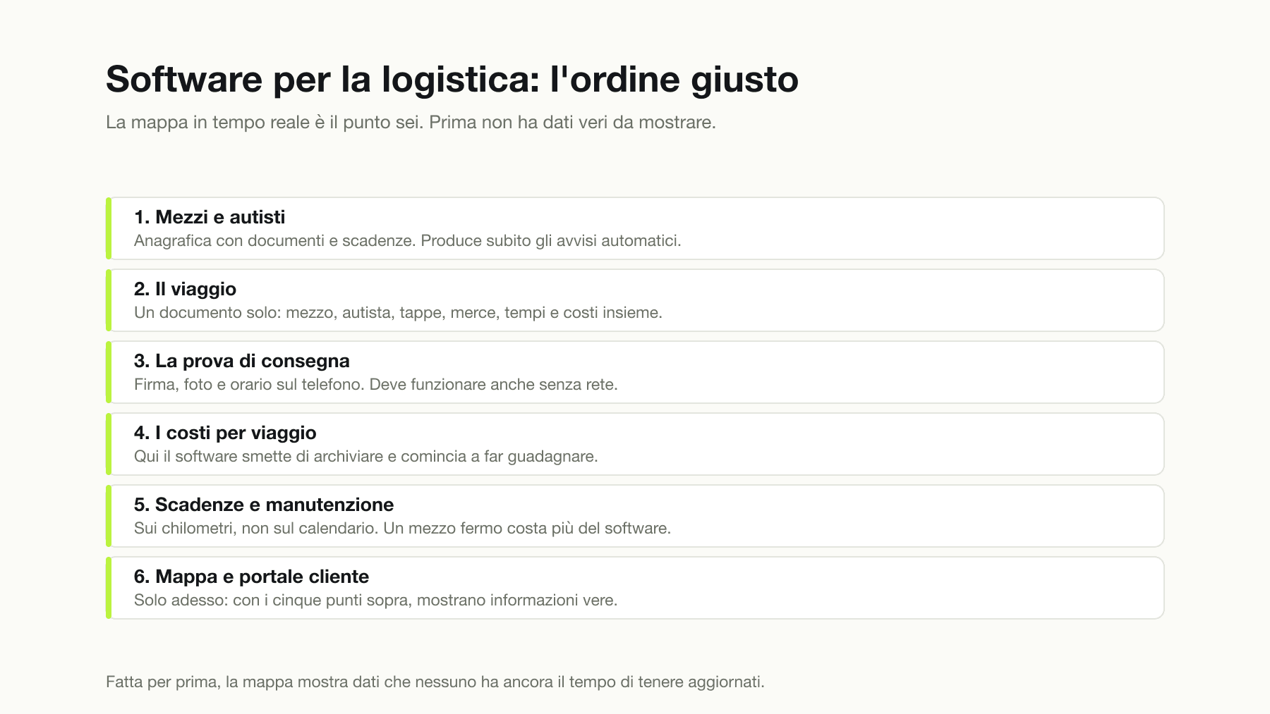 L'ordine in cui costruire un software per la logistica: prima l'anagrafica di mezzi e autisti, poi il viaggio come documento unico, poi le prove di consegna, poi i costi per viaggio, poi le scadenze dei mezzi e solo alla fine la mappa in tempo reale e il portale del cliente.