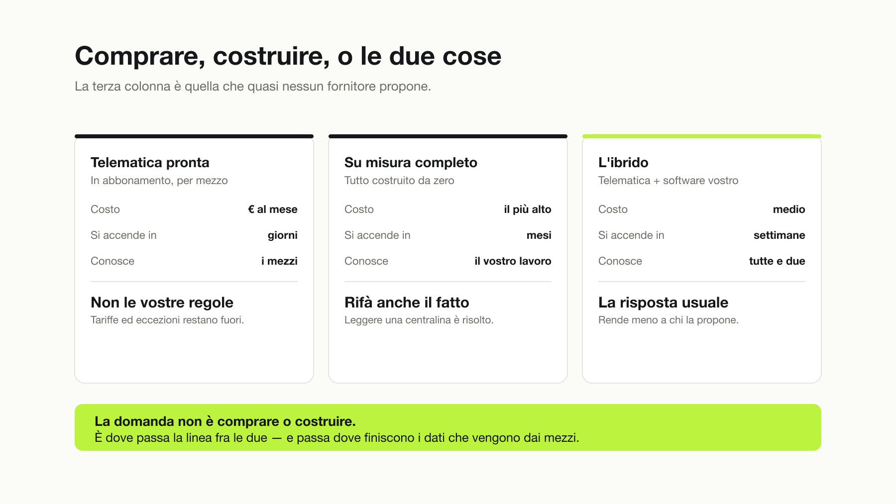 Confronto fra tre modi di dotarsi di un software per la logistica: la piattaforma di telematica in abbonamento, il gestionale su misura e la soluzione ibrida che usa la telematica per i dati dei mezzi e il software proprio per i processi, con costi indicativi e limiti di ciascuna.
