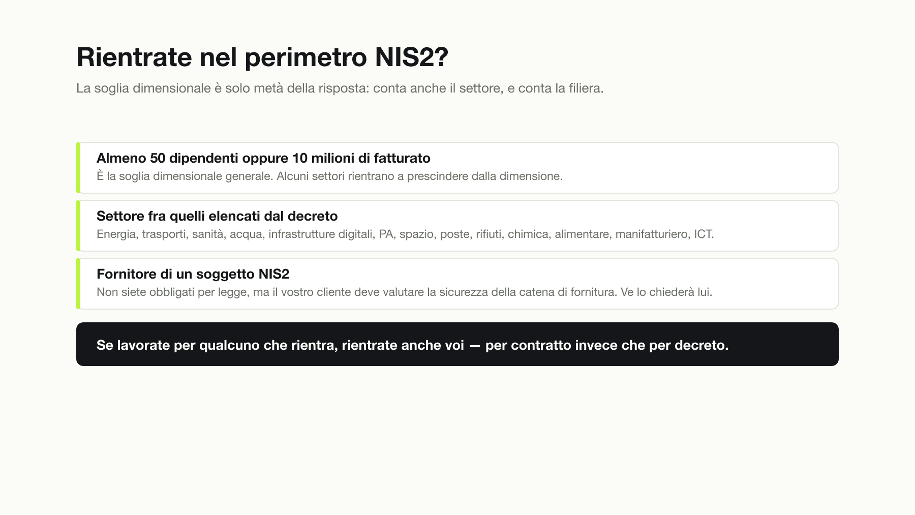 I tre modi per rientrare nel perimetro NIS2: la soglia dimensionale di cinquanta dipendenti o dieci milioni di fatturato, l'appartenenza a uno dei settori elencati dal decreto, oppure l'essere fornitore di un soggetto già dentro il perimetro.