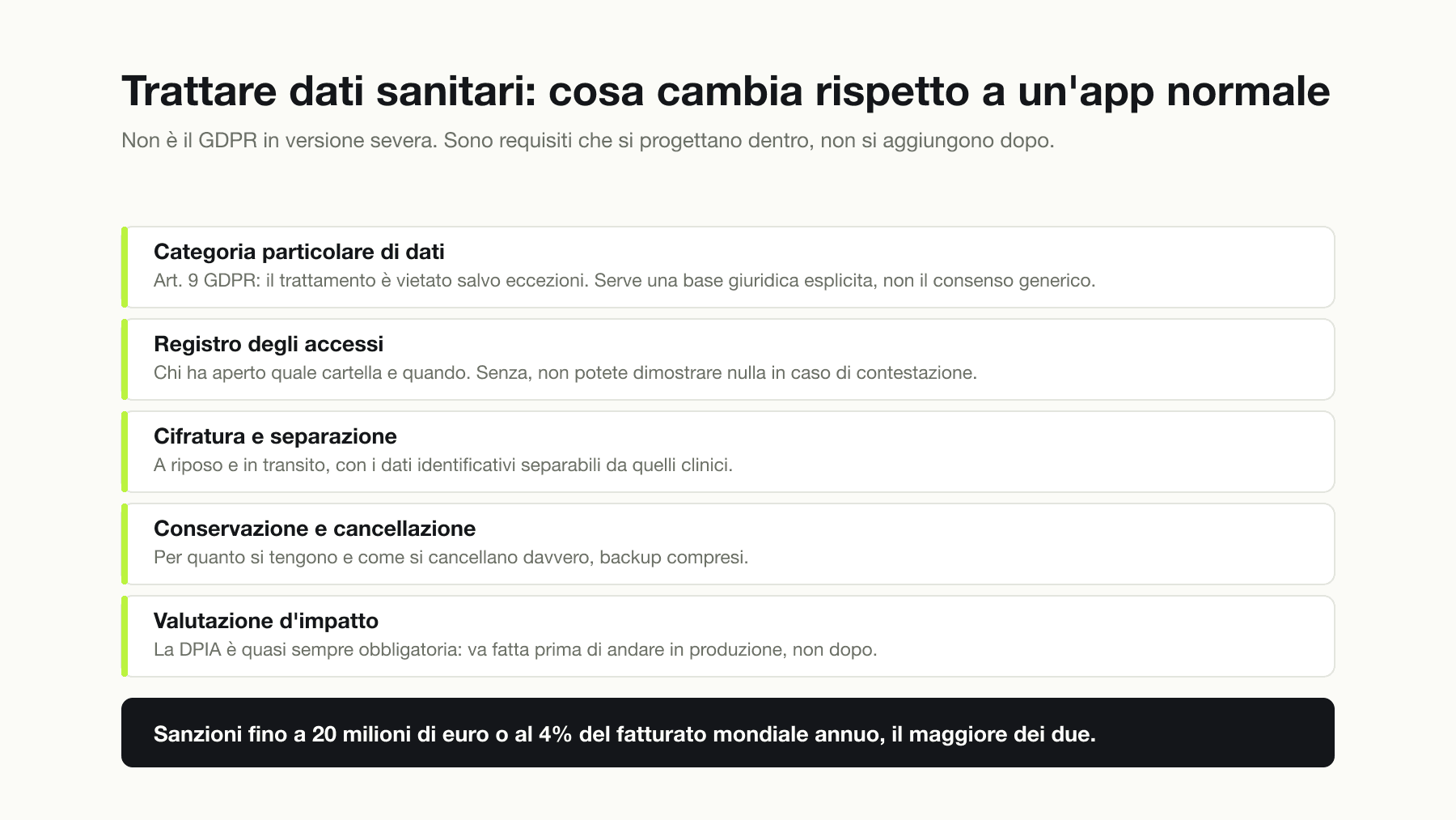 I cinque requisiti per trattare dati sanitari in un software: categoria particolare di dati con base giuridica esplicita ai sensi dell'articolo 9 del GDPR, registro degli accessi, cifratura e separazione fra dati identificativi e clinici, regole di conservazione e cancellazione, valutazione d'impatto obbligatoria prima della produzione.